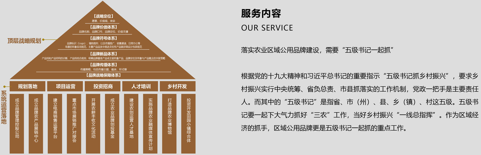 落實(shí)農(nóng)業(yè)區(qū)域公用品牌建設(shè)，需要五級(jí)書記一起抓